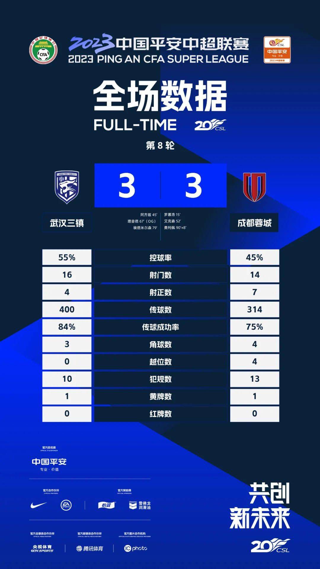 “当你以3-0获胜时，看起来很容易，当我们没有获胜时，人们就会说曼城陷入了危机，踢得不好。